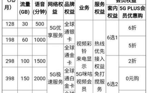 北京移动套餐价格表2024