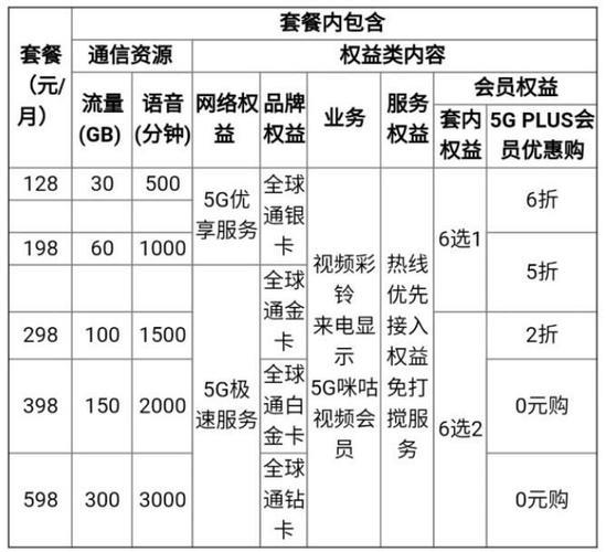 北京移动套餐价格表2024