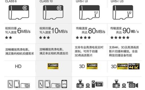 MicroSD卡和TF卡的区别：你真的了解吗？