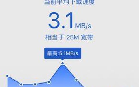 中国电信测速112：快速准确测试您的宽带速度