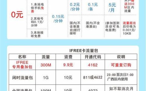 中国电信流量卡：满足你不同需求的最佳选择
