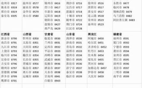 0574是哪里的区号？