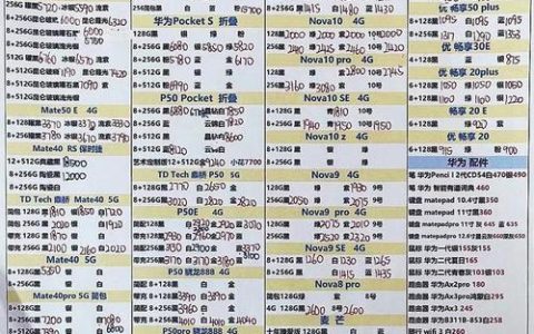 华强北水货手机报价：2024年3月最新价格