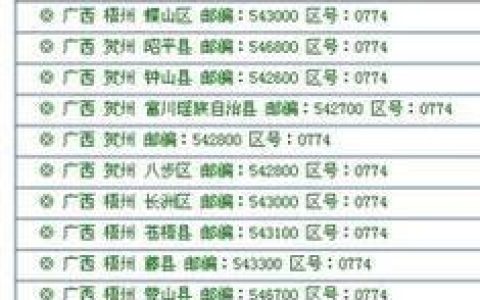 0745是哪里的区号？