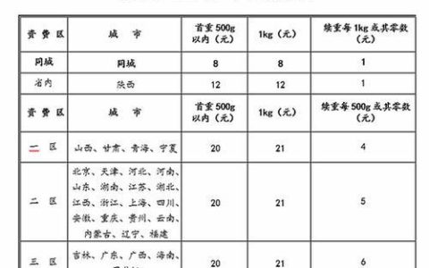 中国邮政EMS人工客服电话是多少？