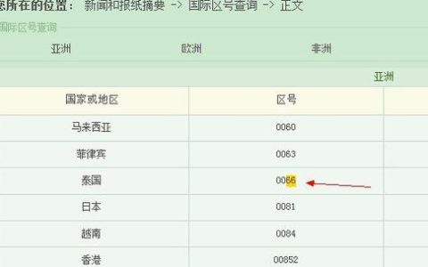 泰国区号是多少？