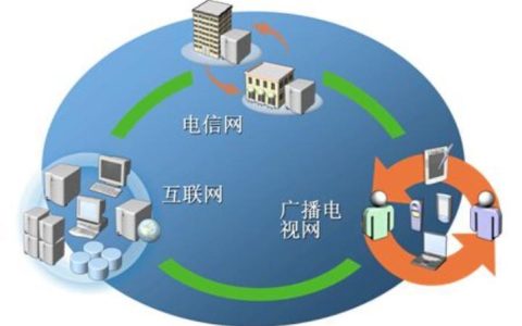 虚拟网络电话：打破地域限制，沟通更自由