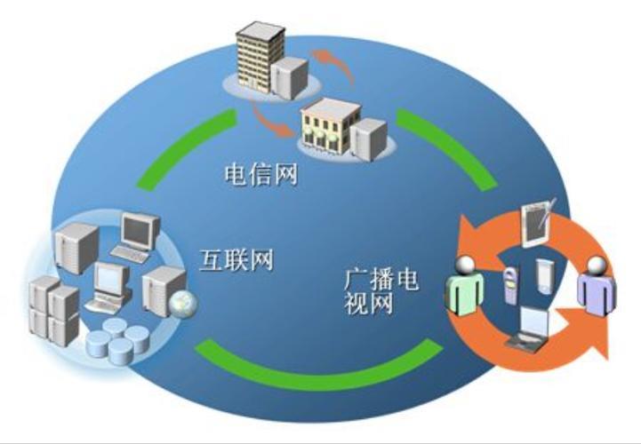 虚拟网络电话：打破地域限制，沟通更自由