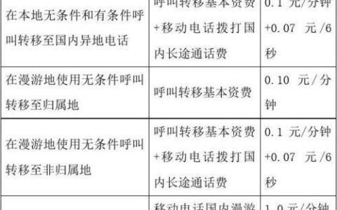 呼叫转移收费标准解析