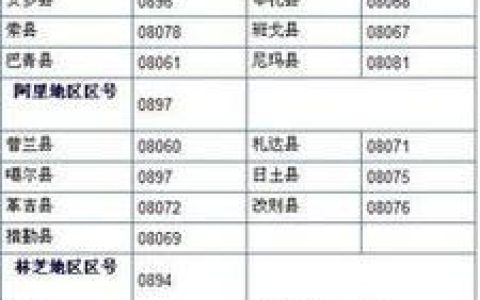 0579是哪个城市的区号？