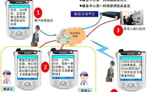 如何实现模拟短信发送功能？