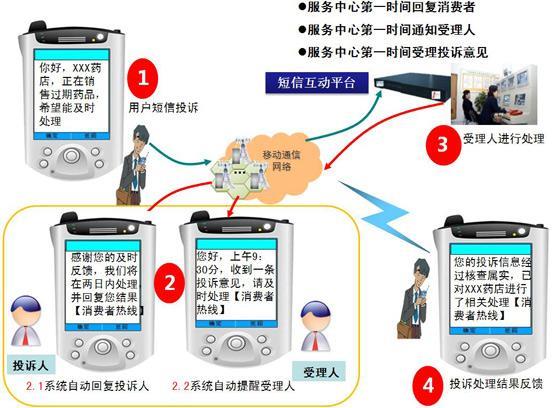 虚拟短信发送平台：简介、功能和应用场景