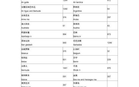 00852是哪个国家的区号？