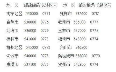 电信号码查询：快速找到号码归属地