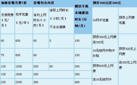 电信3G无线上网资费详细介绍