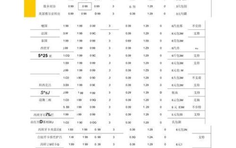 移动国际漫游怎么收费？