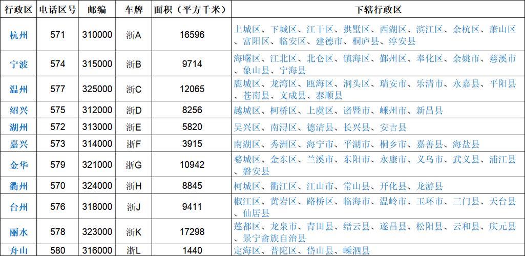 0572是哪个地方的区号？