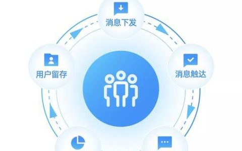 发码短信平台：助力企业高效触达用户