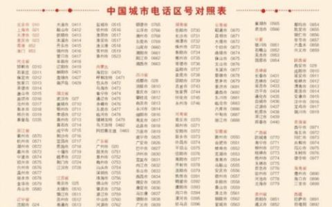 广州区号020：简介及使用指南
