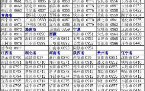 中国区号是多少？