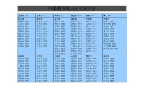 0523是哪个城市的区号？