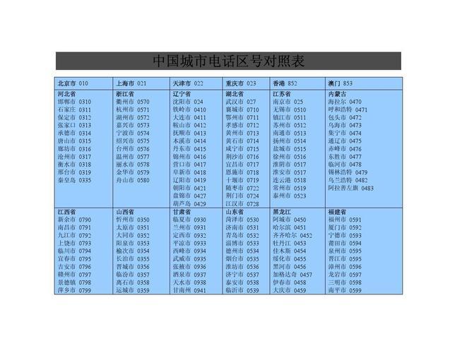 0523是哪个城市的区号？
