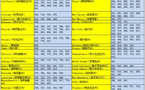 美国电话号码：拨打美国电话的完整指南