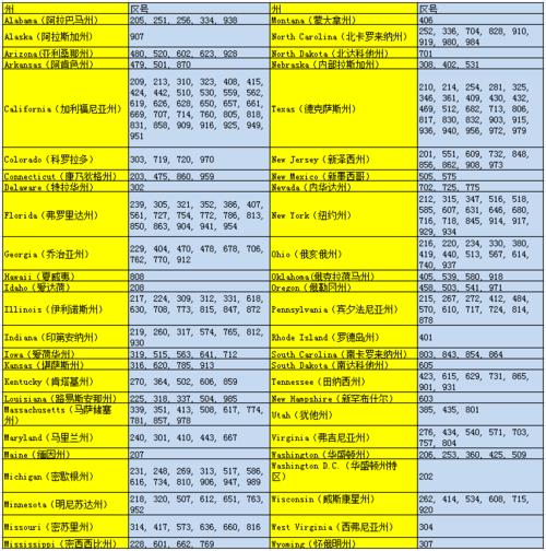 美国电话号码：拨打美国电话的完整指南