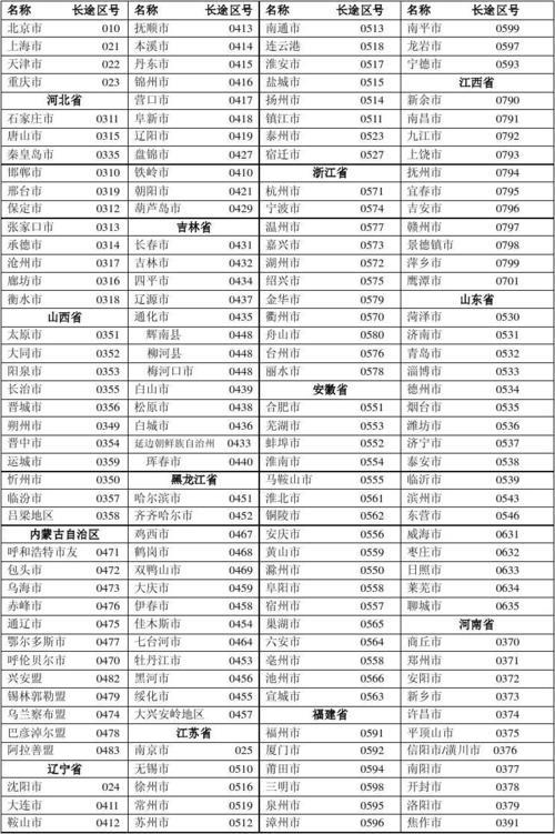 374是哪个国家的区号？