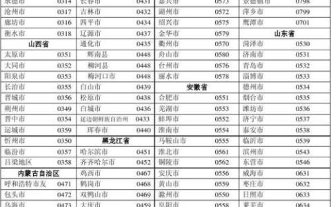 中国国家区号：拨打中国电话的必备知识