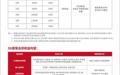 联通套餐有哪些？