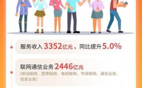 中国联通2024年净利润预测：稳健增长态势可期