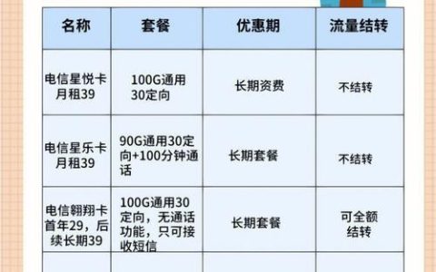 电信上流量卡：满足你不同需求的流量选择