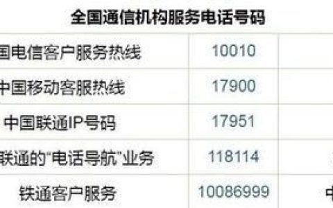 电信网络电话客服电话：快速解决您的网络问题