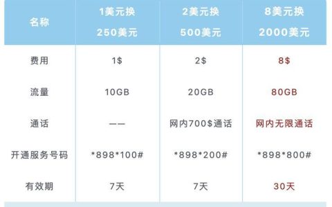 2024免费领取移动流量：全攻略