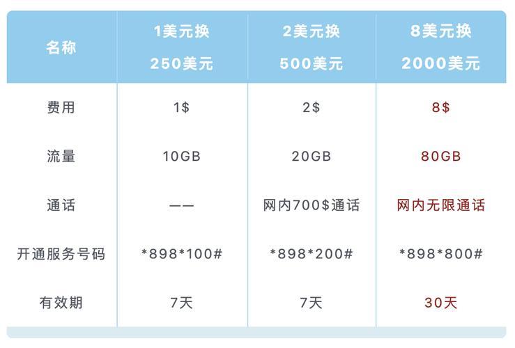 2024免费领取移动流量：全攻略