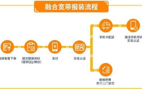 电信宽带上海：办理流程、资费套餐、常见问题解答