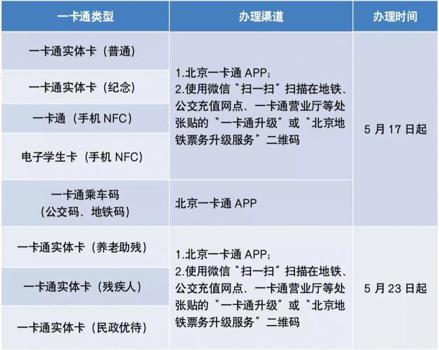 北京市移动卡号：办理指南与注意事项