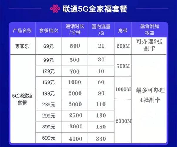 宽带联通一年多少钱？