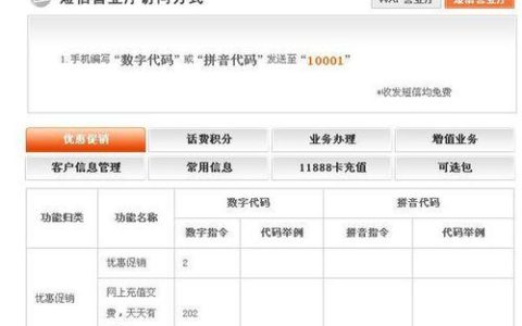 电信代码大全：一站式查询指南