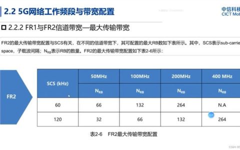 中国联通5G频带：全面解析