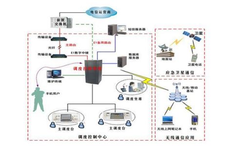 电话机程控：开启现代通信的新篇章
