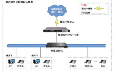 河南省豫广网络电话：一站式通信解决方案