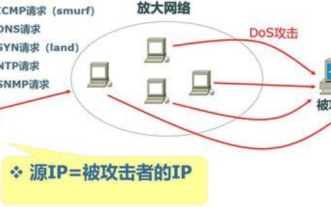 什么是带宽攻击？