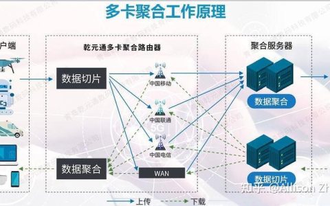 主机路由器：功能、优势和应用场景