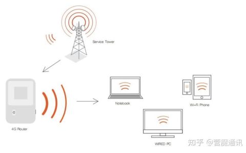 WiFi反制：原理、类型及防御措施