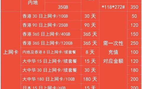 香港话费：资费套餐、充值方式、运营商介绍