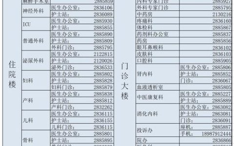 赣州座机号码大全