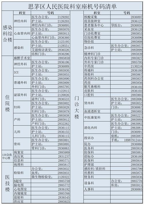 赣州座机号码大全