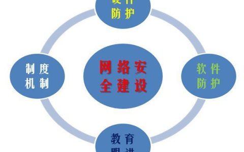 安帝网线：构建可靠稳定的网络连接